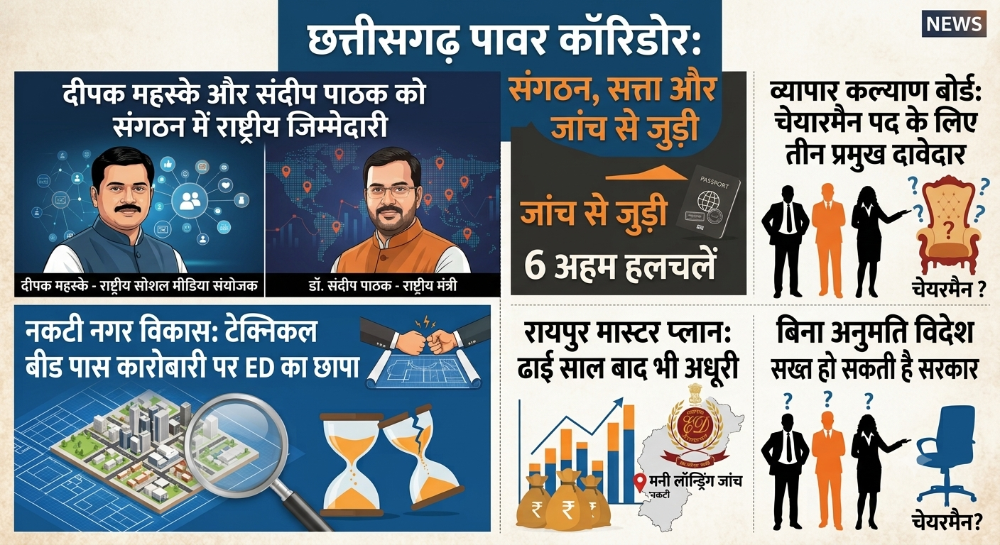 छत्तीसगढ़ इनसाइड डायरी:   संगठन, सत्ता और जांच से जुड़ी 6 अहम हलचलें