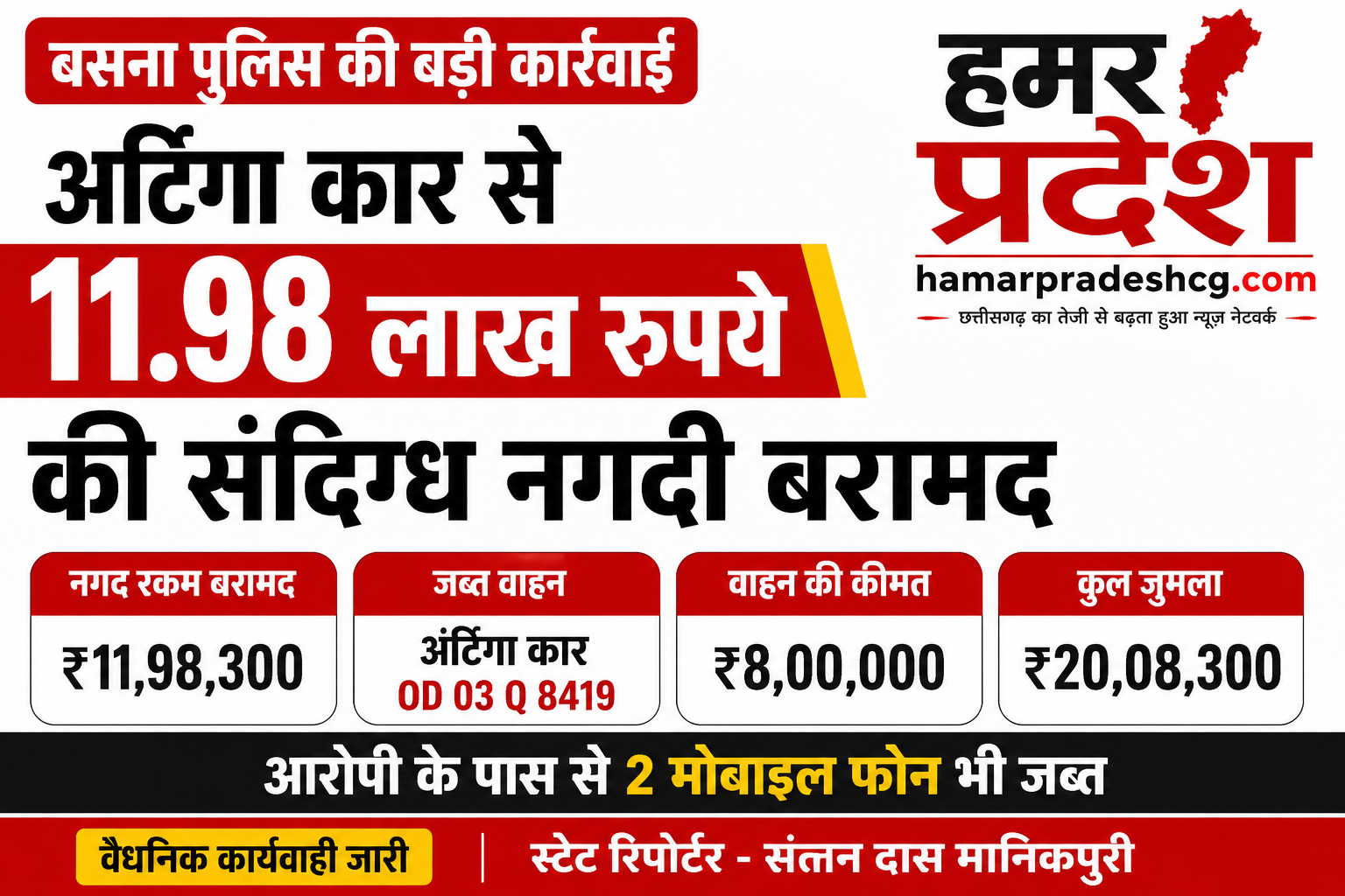 बसना पुलिस ने कार से 11.98 लाख रुपये की संदिग्ध नगदी की बरामद